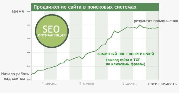 Как SEO превратило подмосковный спа-отель в магнит для гостей (и поисковых систем)