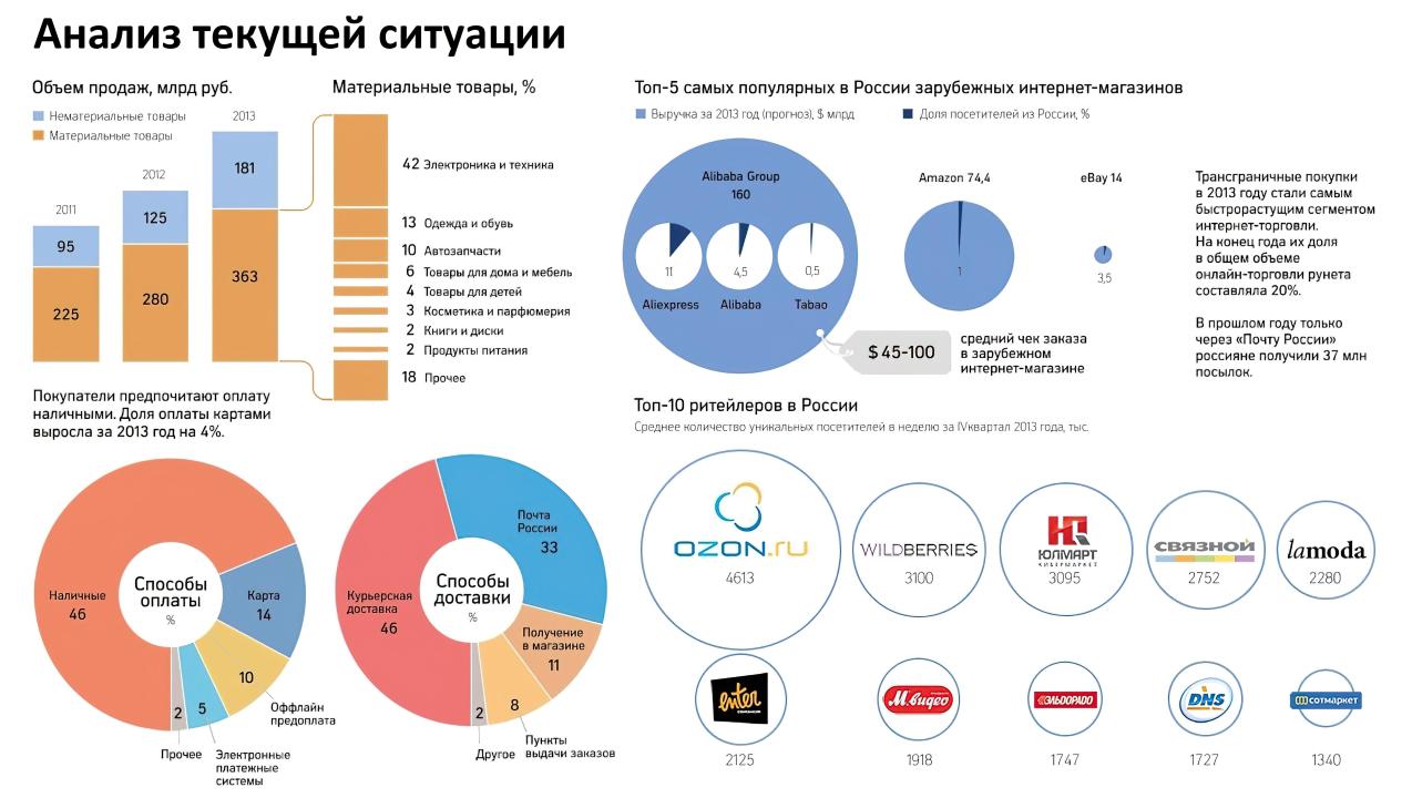 Маркетинговое продвижение и лидогенерация в Ростове-на-Дону с ID-Маркетинг