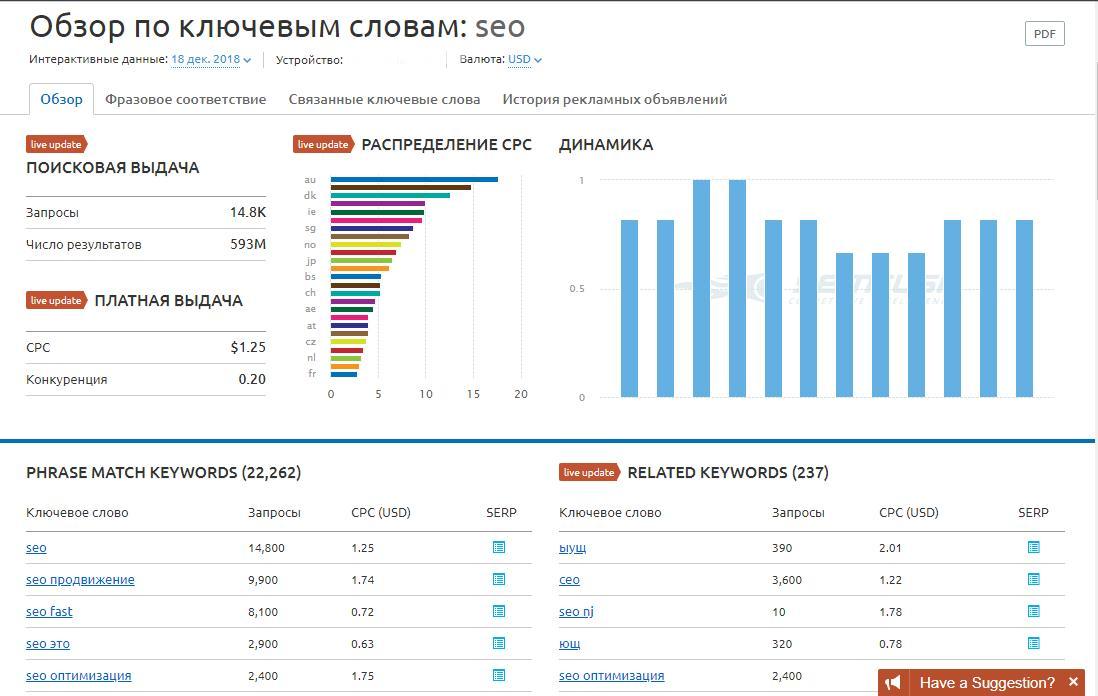 SEO продвижение сайта в Краснодаре - СЕО на примере собственного сайта