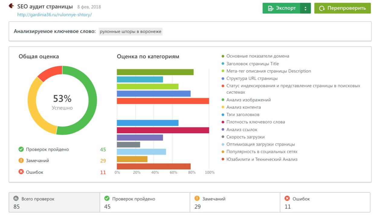 SEO для стоматологических клиник: стратегии и инструменты